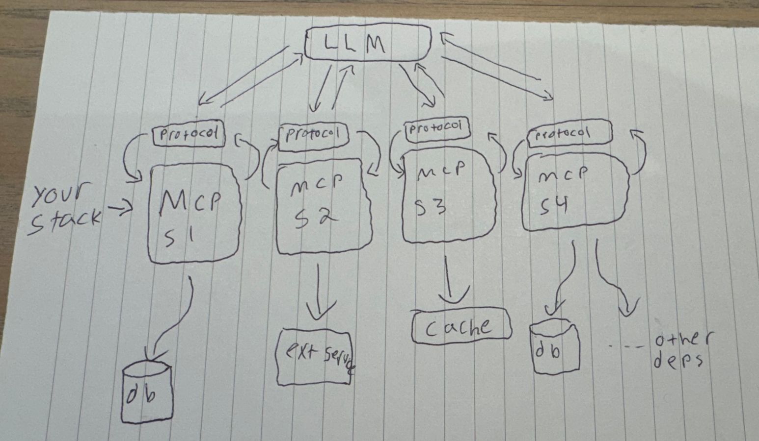 model context protocol